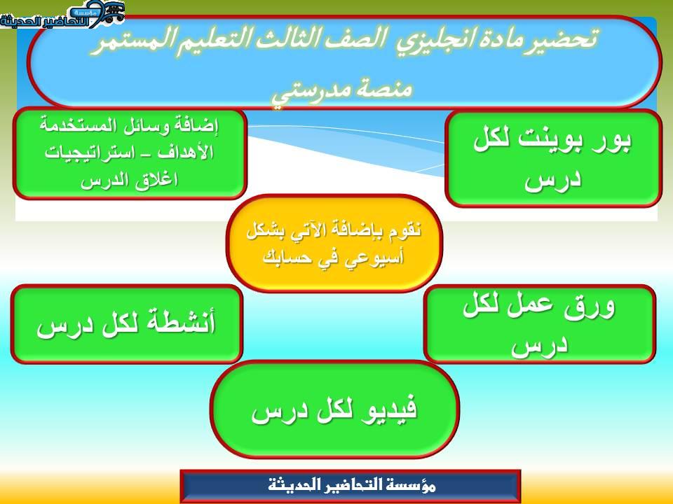 مهارات التفكير انجليزي الصف الثالث التعليم المستمر منصة مدرستي