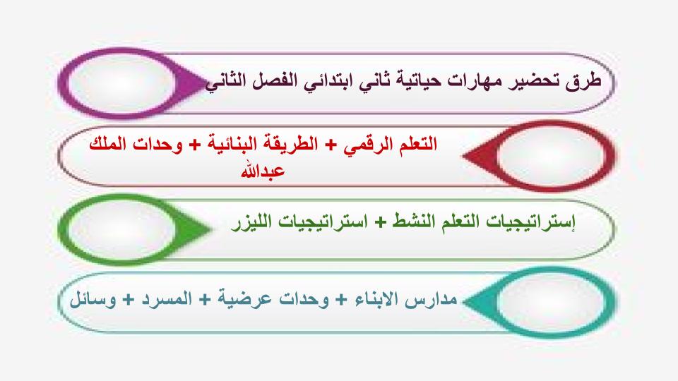 مهارات التفكير تحضير منصة مدرستى المهارات الحياتية الصف الثاني الابتدائي الفصل الثاني