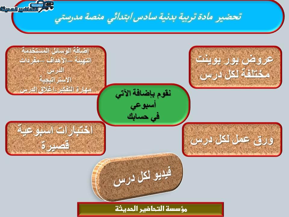 مهارات التفكير تربية بدنية سادس ابتدائي منصة مدرستي