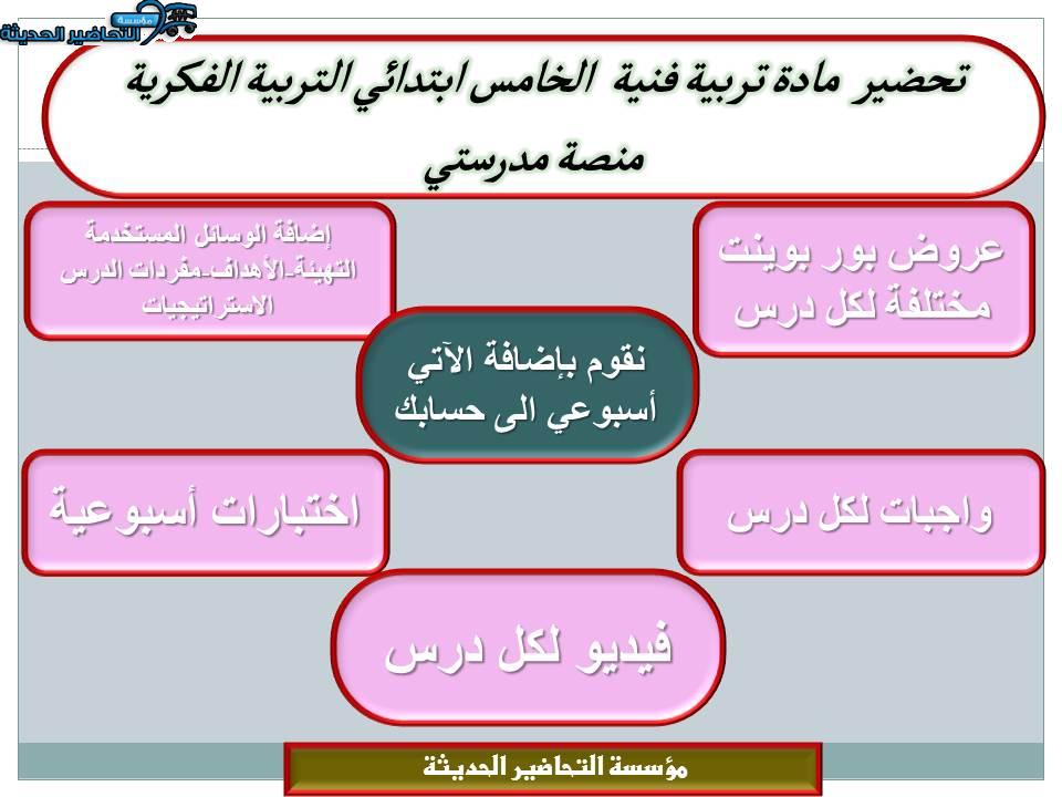 مهارات التفكير تربية فنية الخامس ابتدائي التربية الفكرية منصة مدرستي