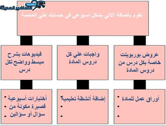 مهارات التفكير التربية الفنية الصف الثاني التعليم المستمر منصة مدرستي