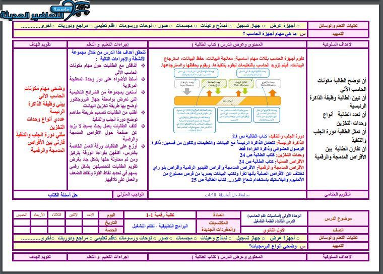 مهارات التفكير تقنية رقمية 1-1 مسارات الفصل الأول مدرستي