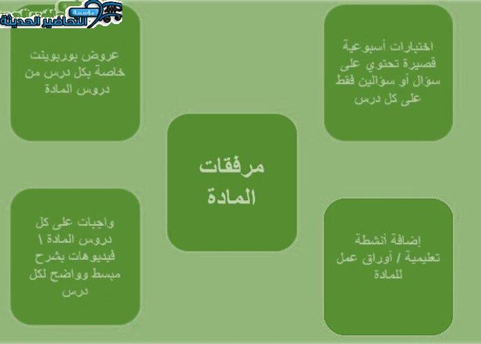 مهارات التفكير حاسب 1 مقررات منصة مدرستي