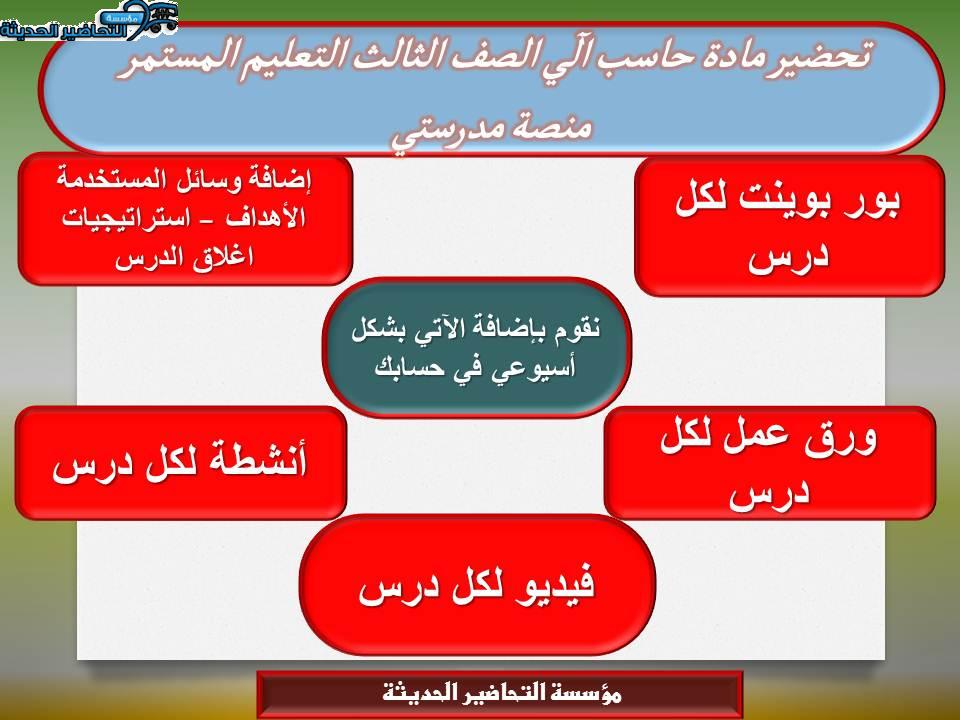 مهارات التفكير حاسب آلي الصف الثالث التعليم المستمر منصة مدرستي