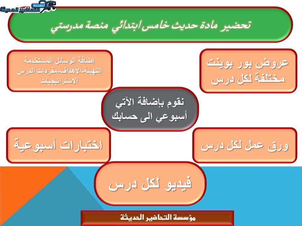 مهارات التفكير حديث خامس ابتدائي منصة مدرستي