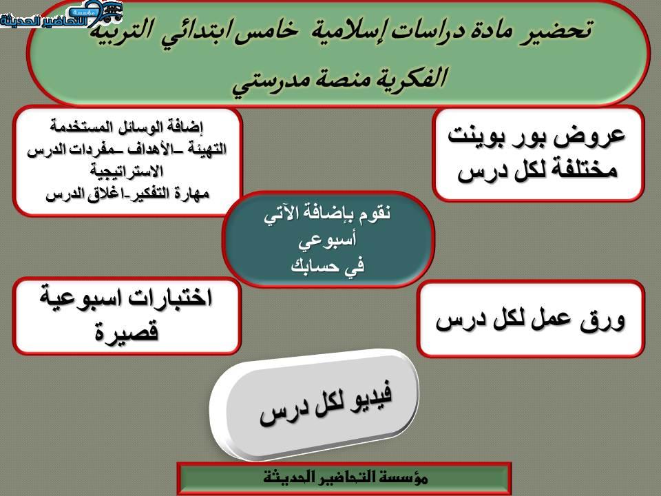 مهارات التفكير دراسات إسلامية خامس ابتدائي تربية فكرية منصة مدرستي