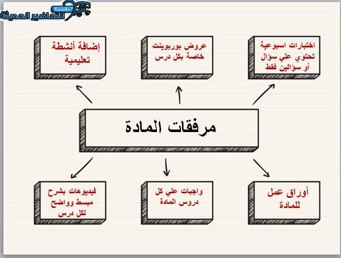 مهارات التفكير رياضيات الصف الثاني التعليم المستمر منصة مدرستي