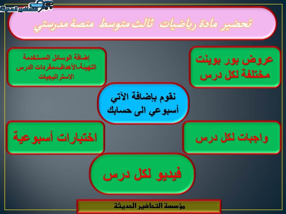 مهارات التفكير رياضيات ثالث متوسط منصة مدرستي