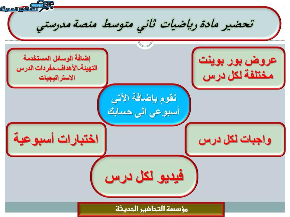 مهارات التفكير رياضيات ثاني متوسط منصة مدرستي