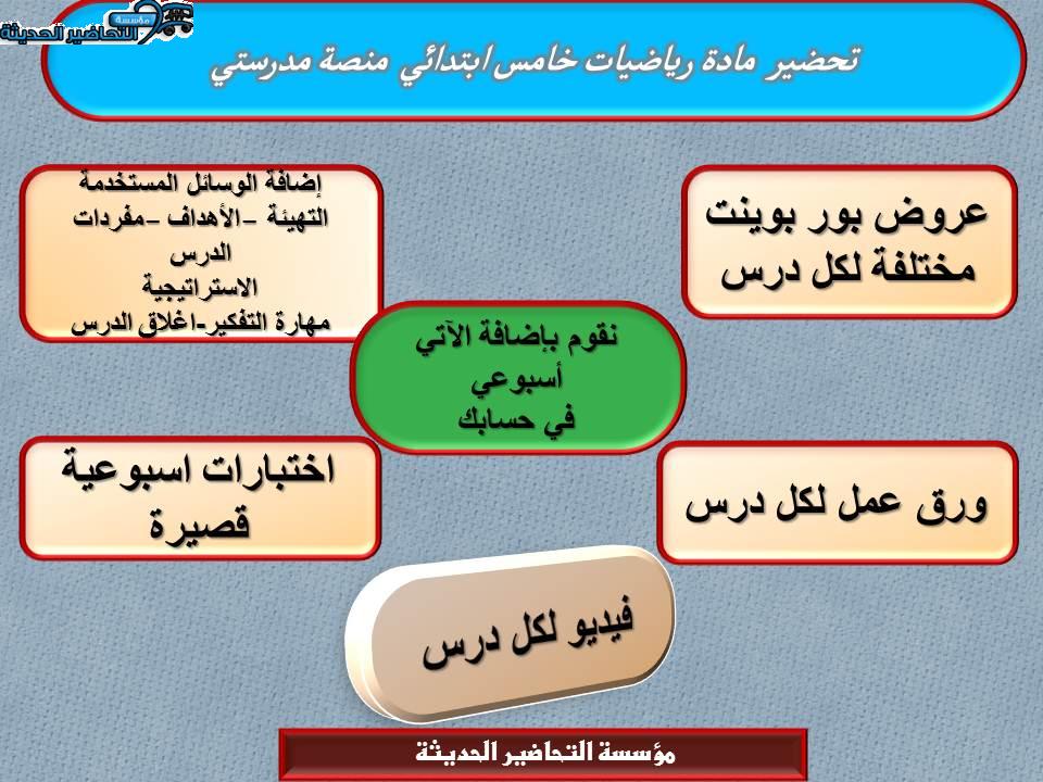 مهارات التفكير رياضيات خامس ابتدائي منصة مدرستي