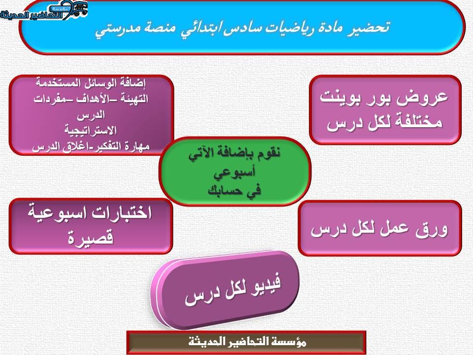 مهارات التفكير رياضيات سادس ابتدائي منصة مدرستي