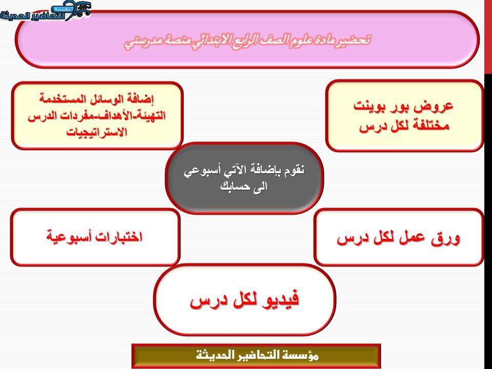 مهارات التفكير علوم الصف الرابع الابتدائي منصة مدرستي