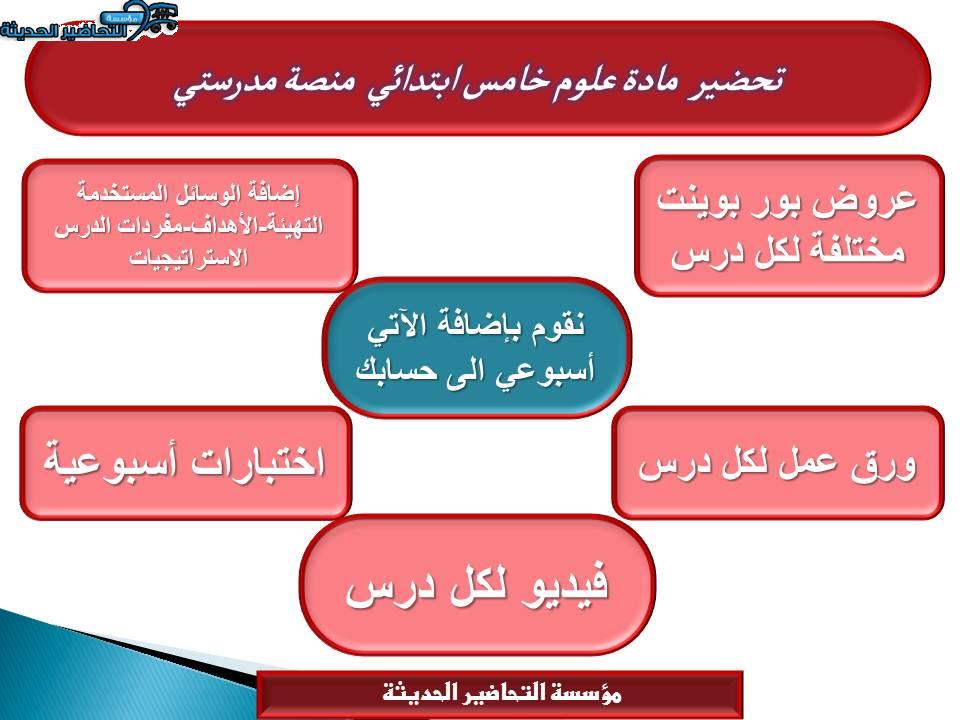مهارات التفكير علوم خامس ابتدائي منصة مدرستي
