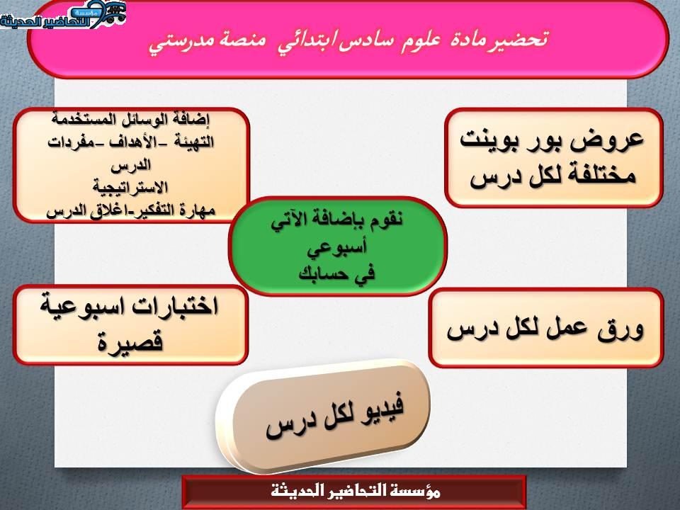 مهارات التفكير علوم سادس ابتدائي منصة مدرستي