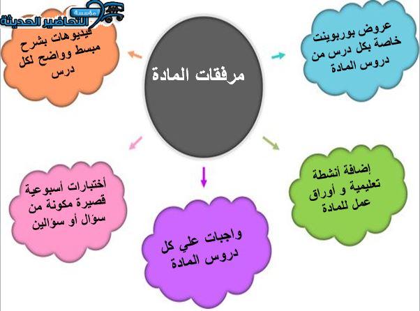 مهارات التفكير علوم واقتصاد الصف الثاني التعليم المستمر منصة مدرستي