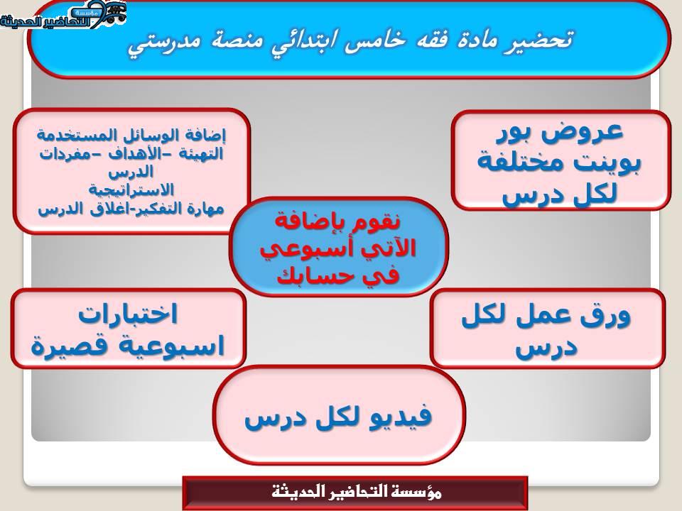 مهارات التفكير فقه خامس ابتدائي منصة مدرستي