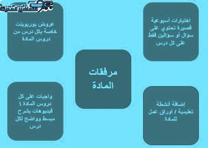 مهارات التفكير قرآن تحفيظ 1ث مقررات منصة مدرستي