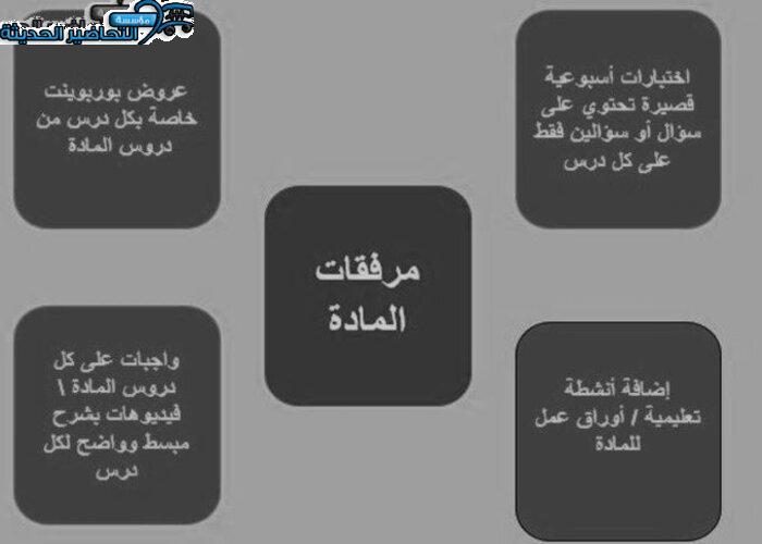 مهارات التفكير كفايات 1 مقررات منصة مدرستي