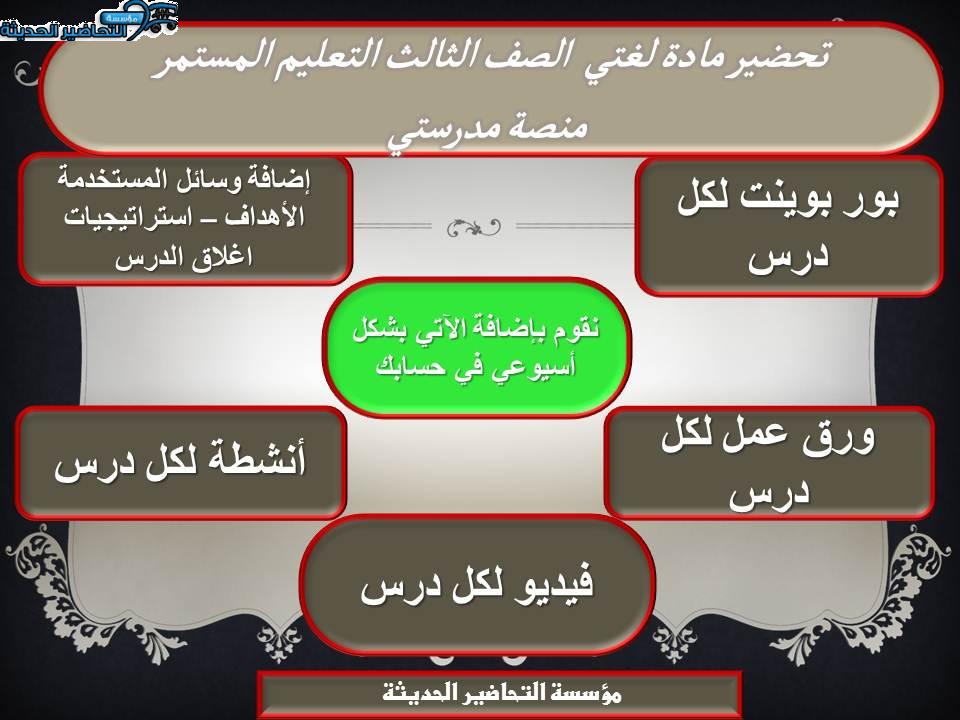 مهارات التفكير لغتي الصف الثالث التعليم المستمر منصة مدرستي