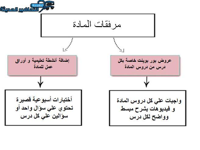 مهارات التفكير لغتي الصف الثاني التعليم المستمر منصة مدرستي