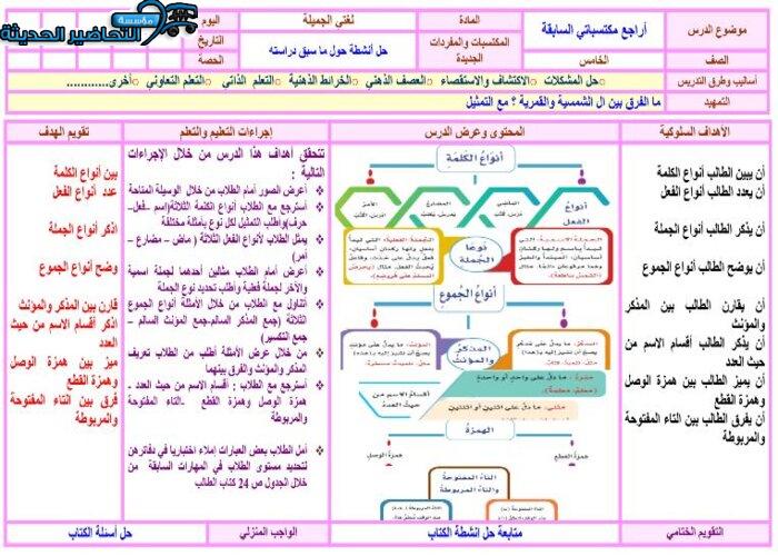 مهارات التفكير لغتي الصف الخامس الابتدائي الفصل الأول مدرستي