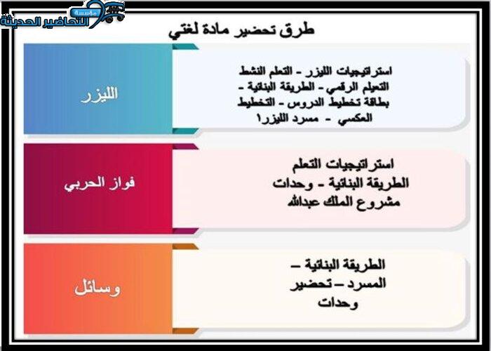 طرق تحضير مادة لغتي الفصل الأول