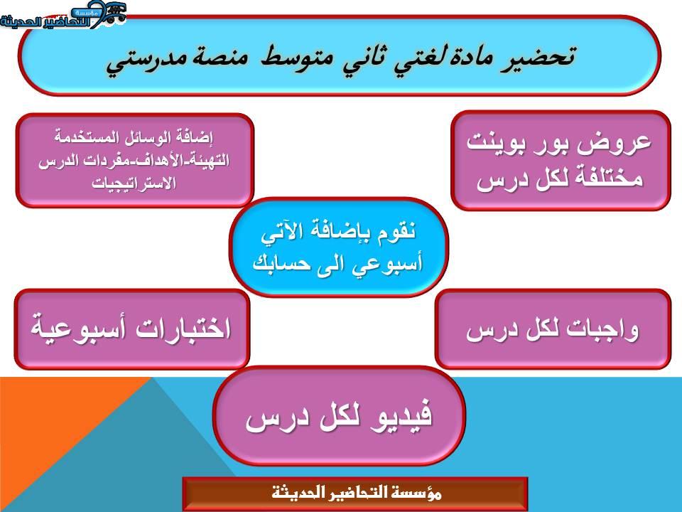 مهارات التفكير لغتي ثاني متوسط منصة مدرستي
