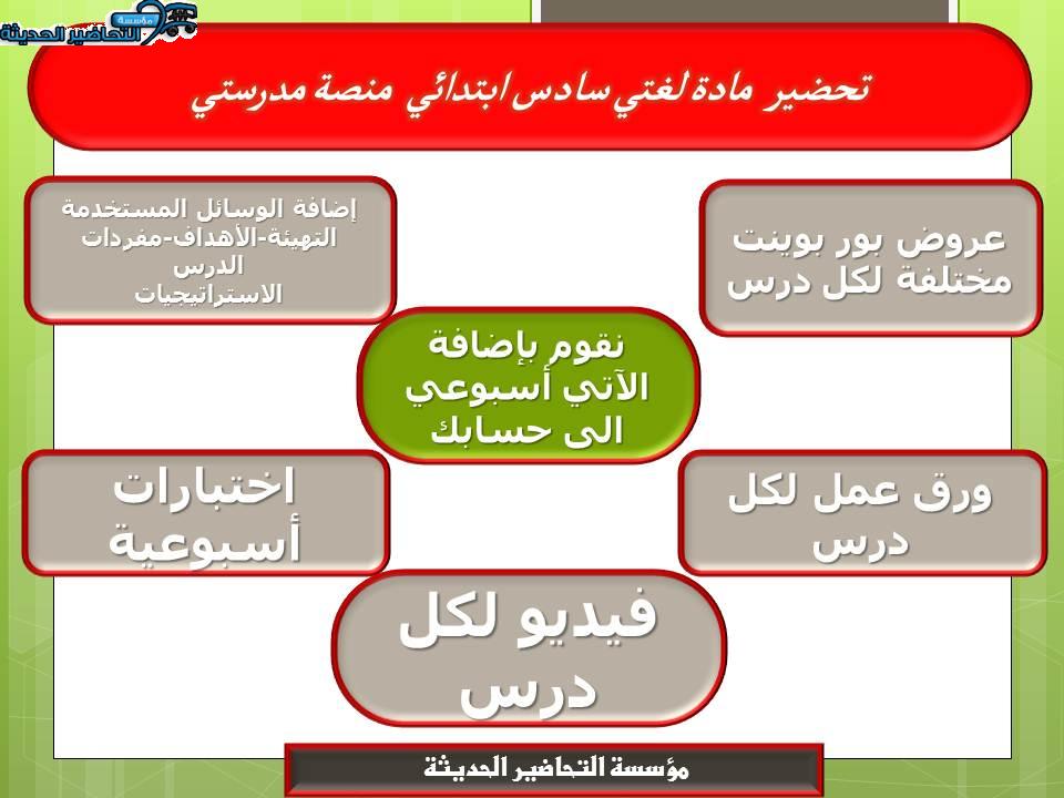مهارات التفكير لغتي سادس ابتدائي منصة مدرستي