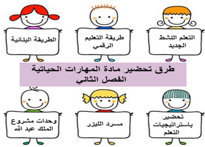 مهارات التفكير لمنصة مدرستى المهارات الحياتية الفصل الثاني
