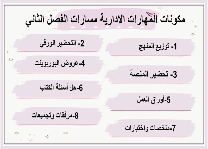 مهارات التفكير لمنصة مدرستى مهارات ادارية مسارات الفصل الثاني مهارات التفكير لمنصة مدرستى مهارات ادارية مسارات الفصل الثاني
