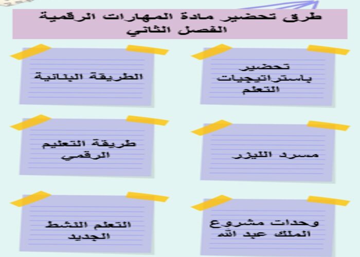 مهارات التفكير لمنصة مدرستي المهارات الرقمية الفصل الثاني