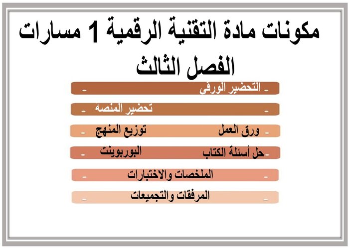مهارات التفكير مادة التقنية الرقمية 1 مسارات الفصل الثالث مهارات التفكير مادة التقنية الرقمية 1 مسارات الفصل الثالث