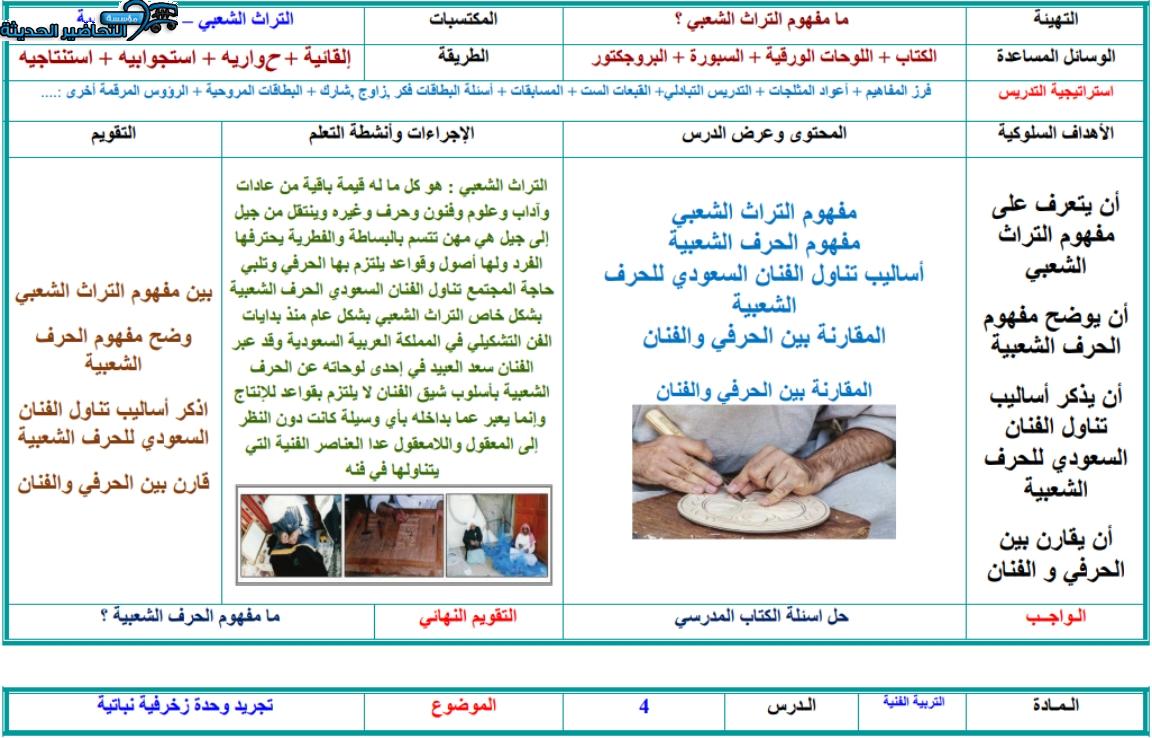 مهارات التفكير مادة تربية فنية التعليم المستمر الفصل الأول مدرستي