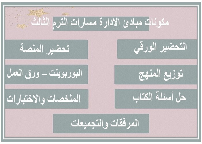 مهارات التفكير مبادئ الإدارة مسارات الترم الثالث 