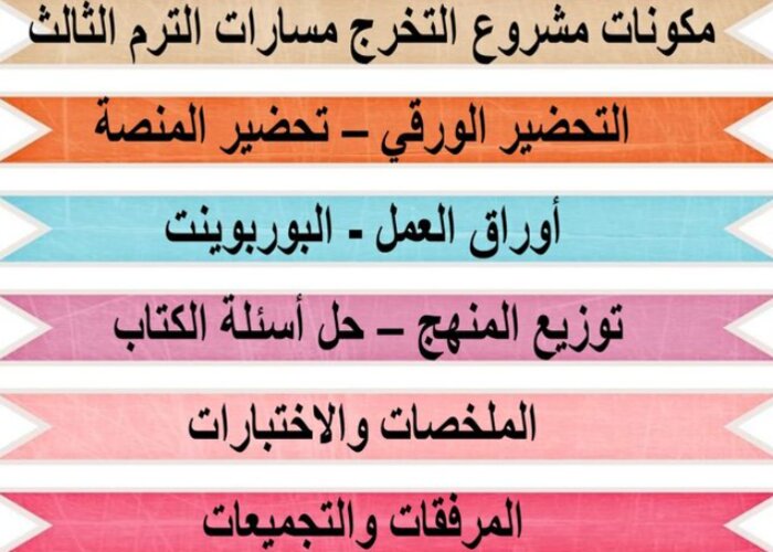مهارات التفكير مشروع التخرج مسارات الترم الثالث