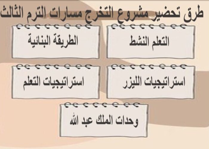 مهارات التفكير مشروع التخرج مسارات الترم الثالث