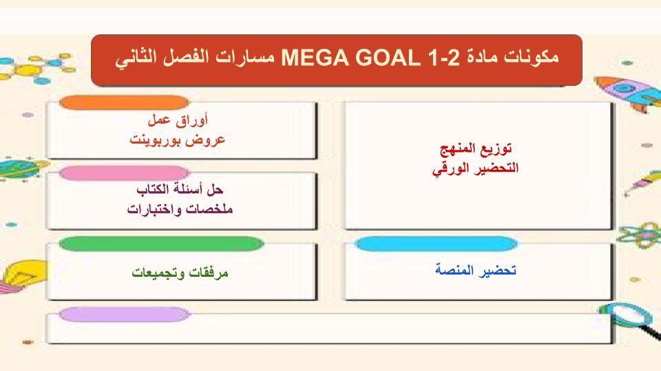 مهارات التفكير منصة مدرستى MEGA GoAl 1-2 مسارات الفصل الثاني