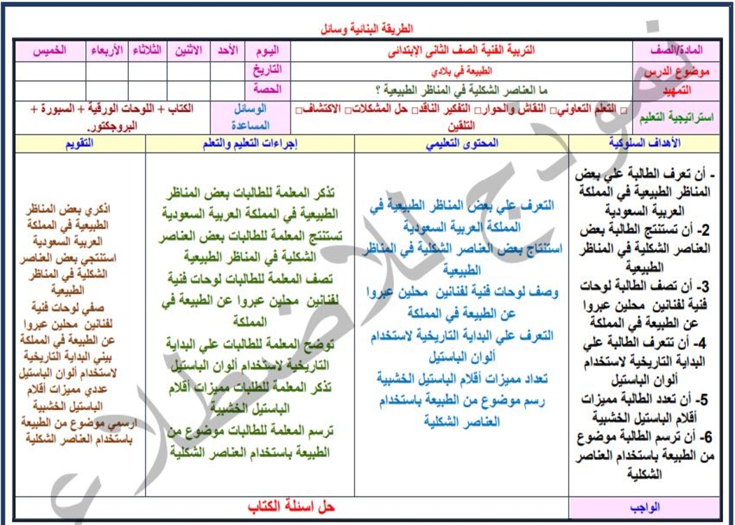 مهارات التفكير منصة مدرستى تربية فنية ثاني ابتدائي الفصل الثاني مهارات التفكير منصة مدرستى تربية فنية ثاني ابتدائي الفصل الثاني