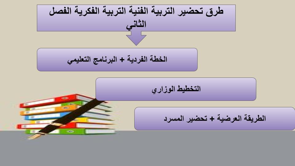 مهارات التفكير منصة مدرستى تربيه فنيه التربية الفكرية الفصل الثاني