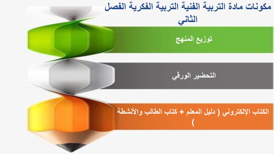 مهارات التفكير منصة مدرستى تربيه فنيه التربية الفكرية الفصل الثاني