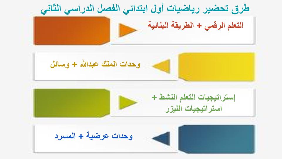 مهارات التفكير منصة مدرستى رياضيات الصف الأول الابتدائي الفصل الثاني