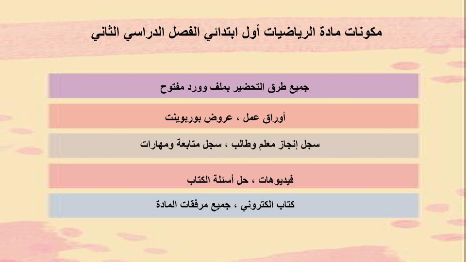 مهارات التفكير منصة مدرستى رياضيات الصف الأول الابتدائي الفصل الثاني