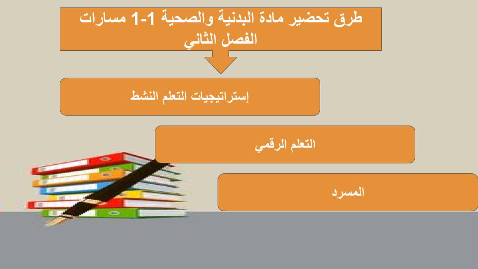 مهارات التفكير منصة مدرستى صحيه وبدنية 1-1 مسارات الفصل الثاني