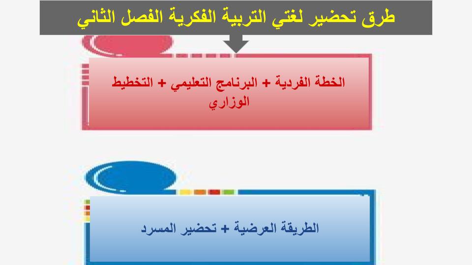 مهارات التفكير منصة مدرستى لغتي التربية الفكرية الفصل الثاني
