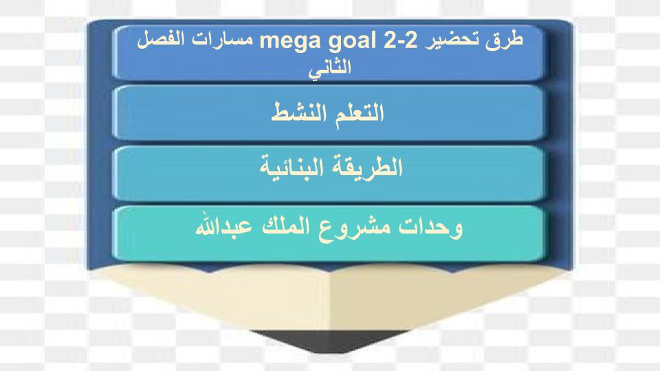 مهارات التفكير منصة مدرستي MEGA GoAl 2-2 مسارات الفصل الثاني مهارات التفكير منصة مدرستي MEGA GoAl 2-2 مسارات الفصل الثاني