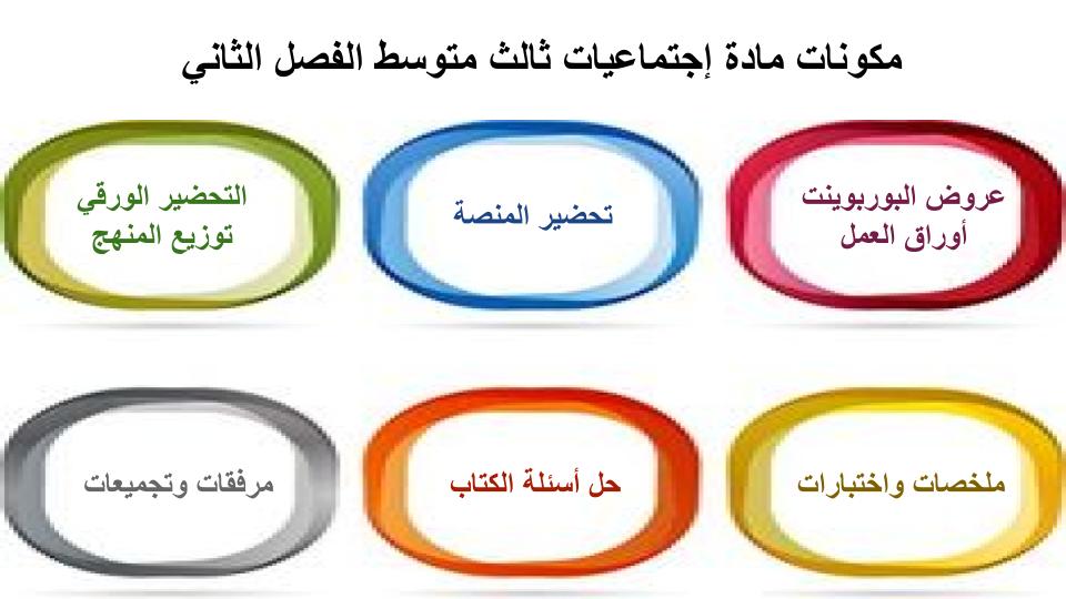 مهارات التفكير منصة مدرستي إجتماعيات الصف الثالث متوسط الفصل الثاني