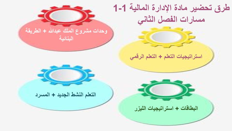 مهارات التفكير منصة مدرستي إدارة مالية 1-1 مسارات الفصل الثاني مهارات التفكير منصة مدرستي إدارة مالية 1-1 مسارات الفصل الثاني
