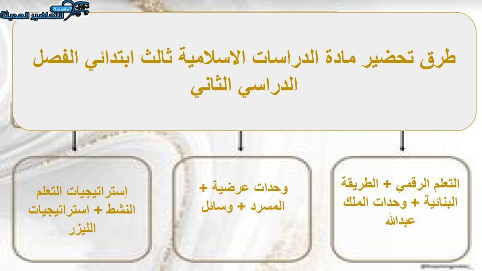 مهارات التفكير منصة مدرستي الدراسات الاسلامية الصف الثالث الابتدائي الفصل الثاني