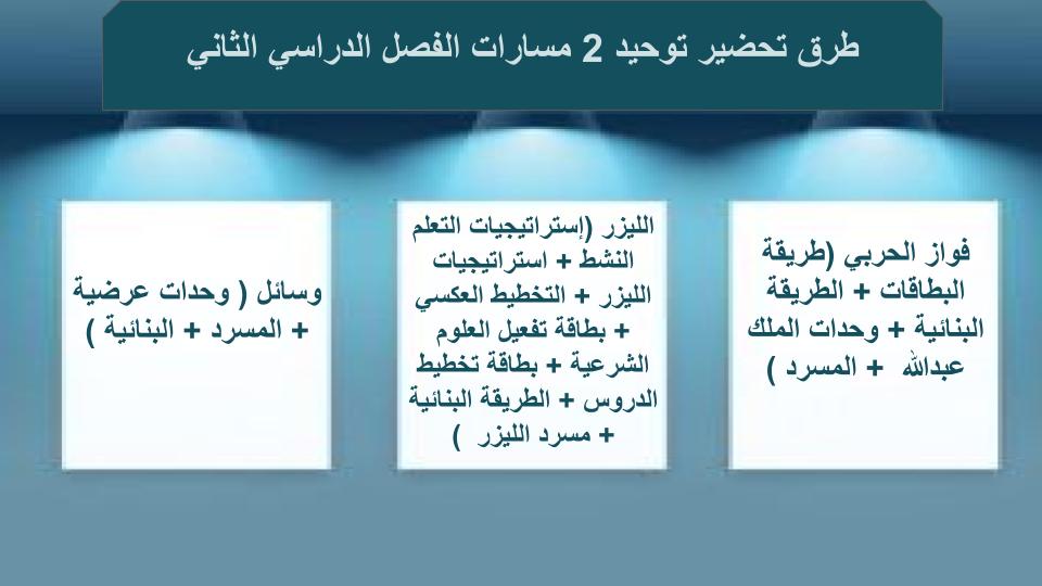 مهارات التفكير منصة مدرستي التوحيد 2 مسارات الفصل الثاني مهارات التفكير منصة مدرستي التوحيد 2 مسارات الفصل الثاني