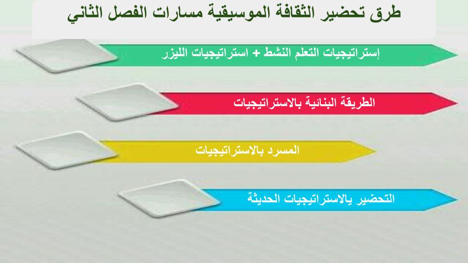 مهارات التفكير منصة مدرستي الثقافة الموسيقية مسارات الفصل الثاني